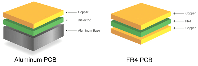 pcb malzeme türleri