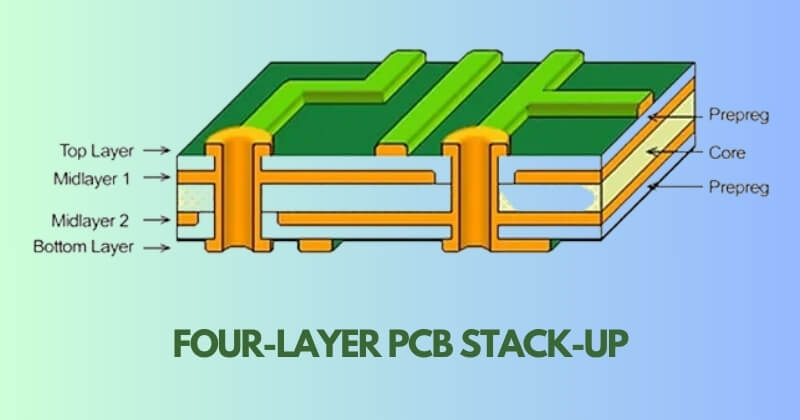 4 Katlı Pcb İçin Stackup